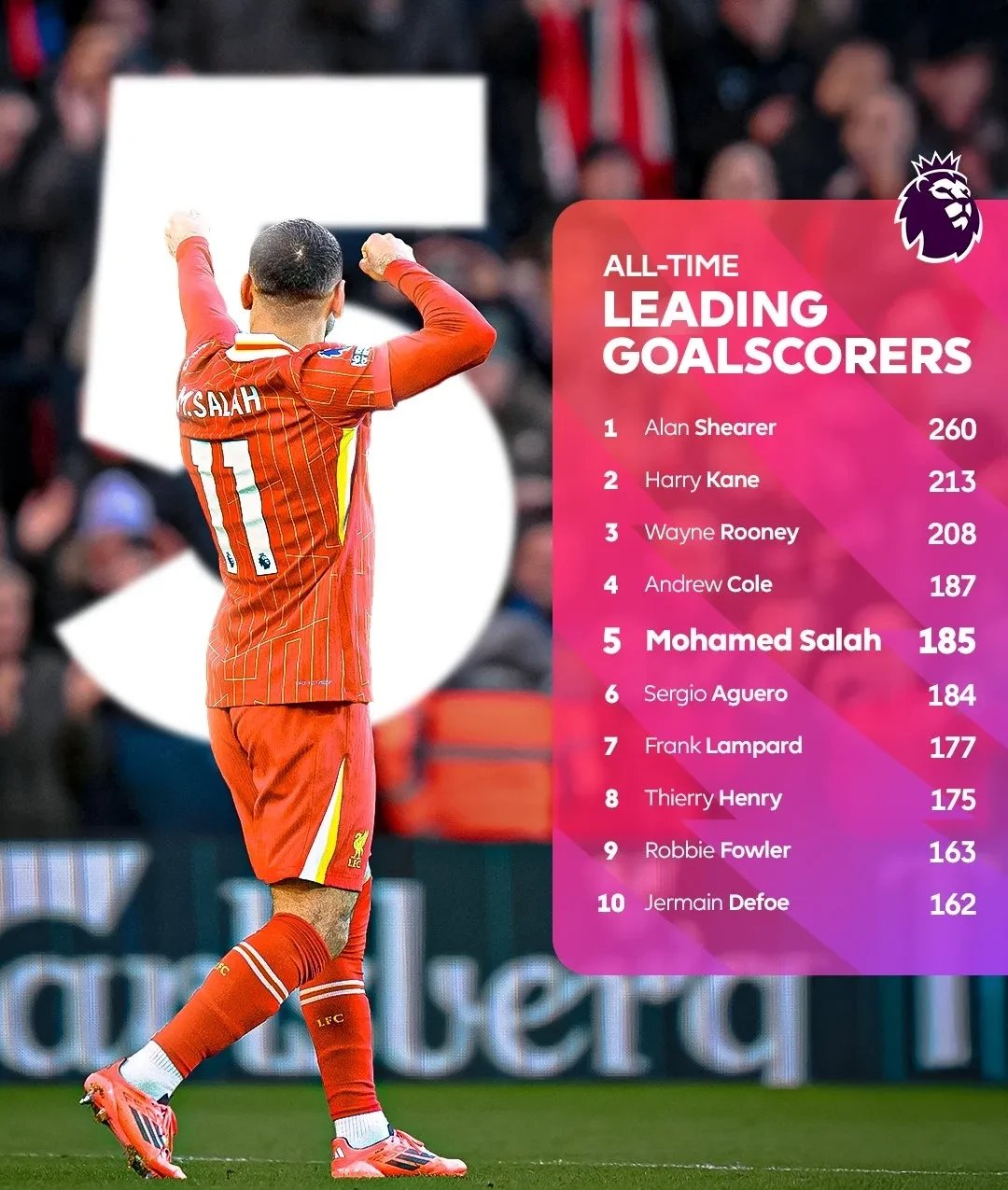 塞尔维亚队前途光明!,萨拉赫新星刷新纪录表现突出气势如虹延续的简单介绍 塞尔维亚队前途光明!,萨拉赫新星刷新纪录表现突出气势如虹延续的简单介绍